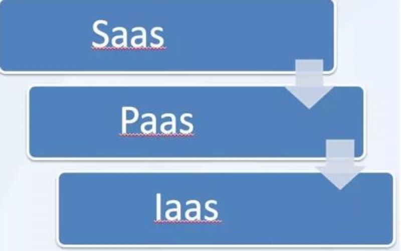 IaaS、PaaS、SaaS在物聯網解決方案